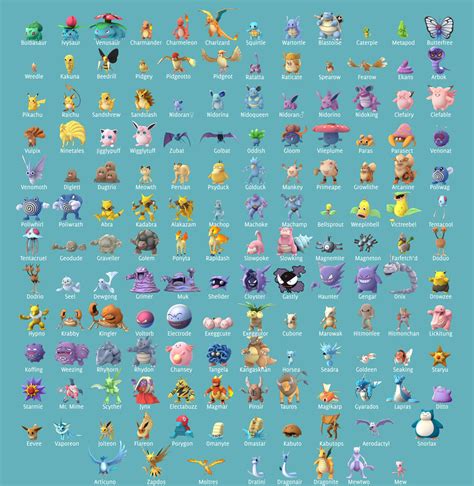 List of Original 151 Generation I Pokémon (Kanto Pokedex).